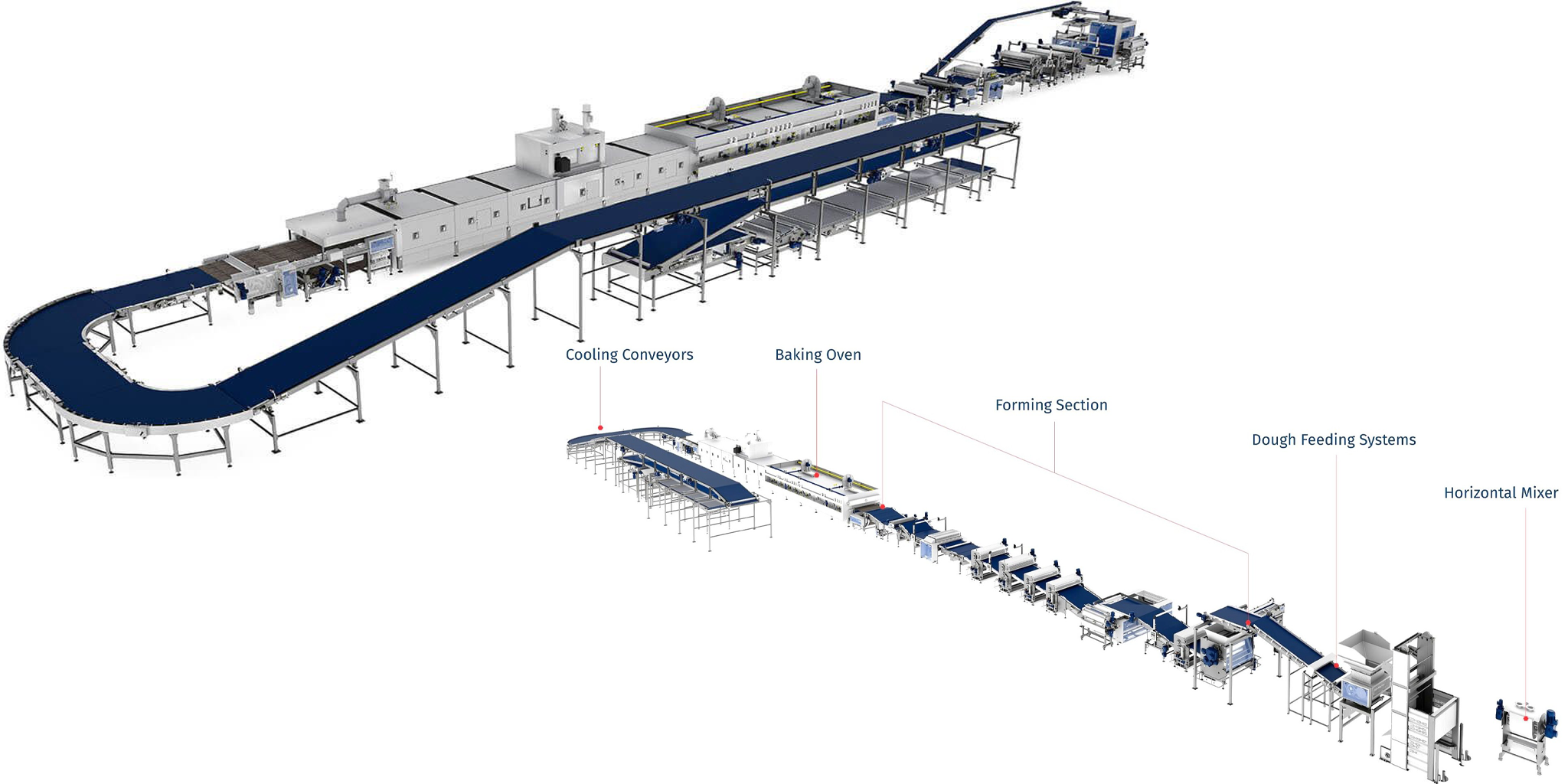Filled and Cream-Sandwich Crackers Production Line